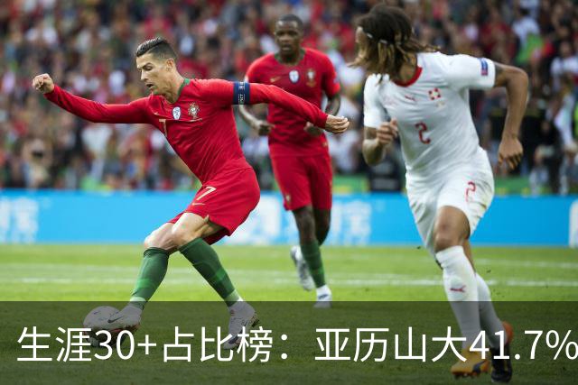 生涯30+占比榜：亚历山大41.7%仅第5，詹科库杜竟然都没进前十！